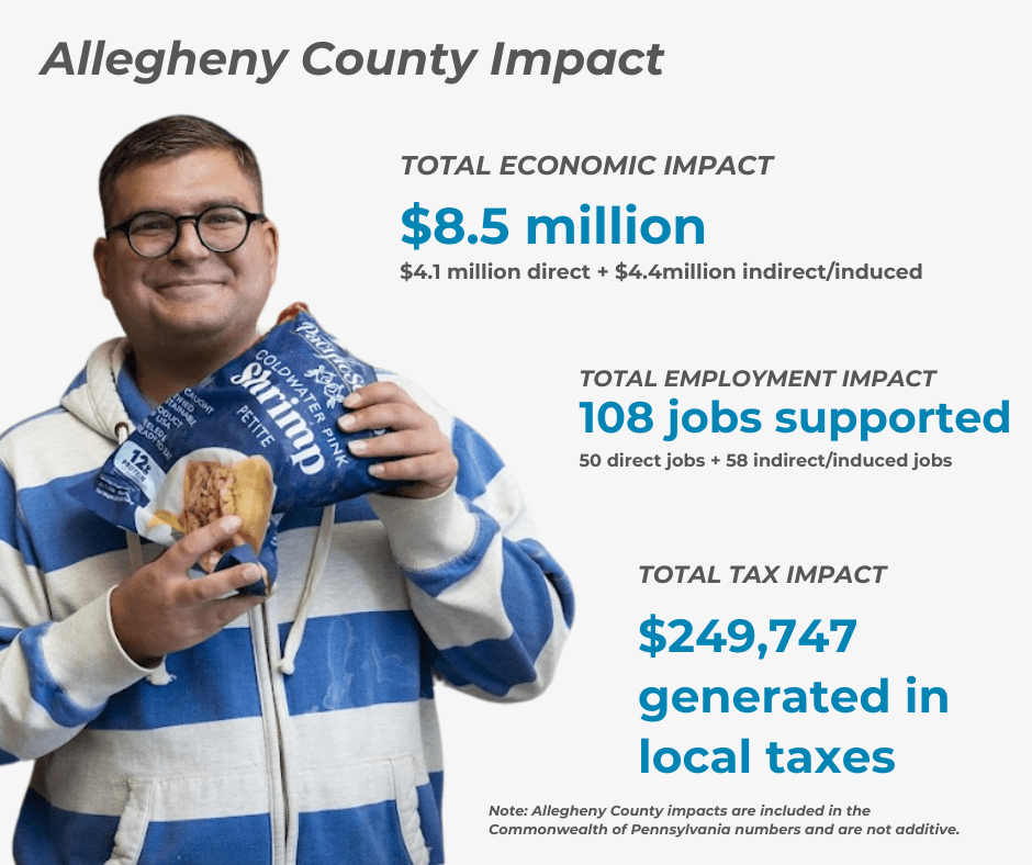 Economic Impact Graphics for website (4) Allegheny County impact- $8.5 million, 108 jobs supported, $249,747 generated in local taxes